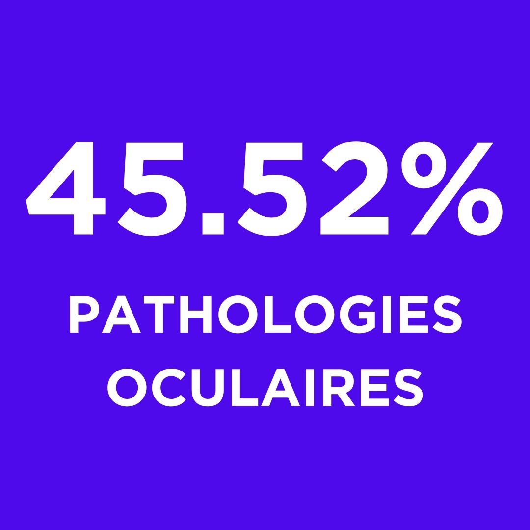 Pourcentage de pathologies oculaires