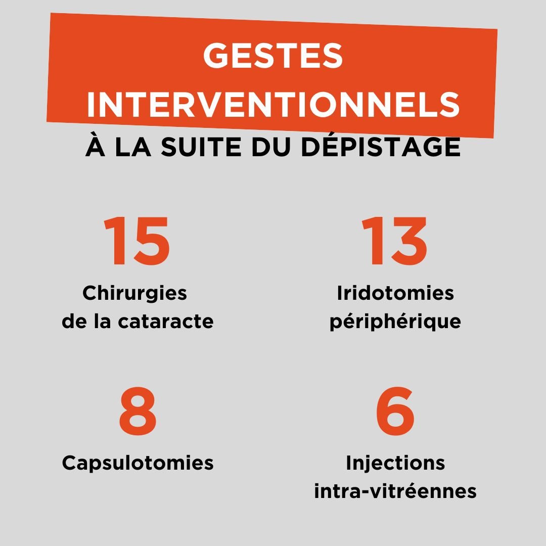 Gestes Interventionnels